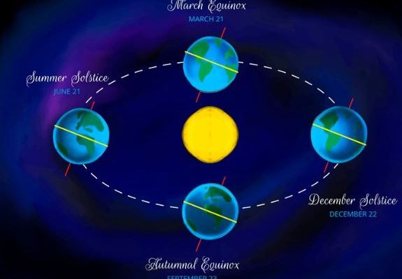 The Fascinating Life Cycle of Star 923 – Explained